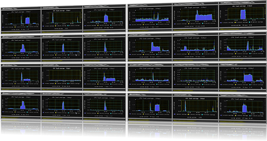 Monitorizació de servidors Linux amb Monitorix